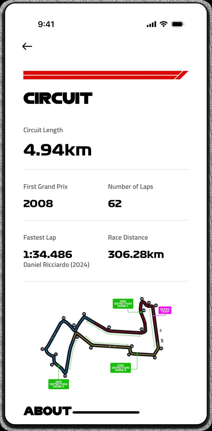 A circuit detail page with the track drawn out and lap records listed.