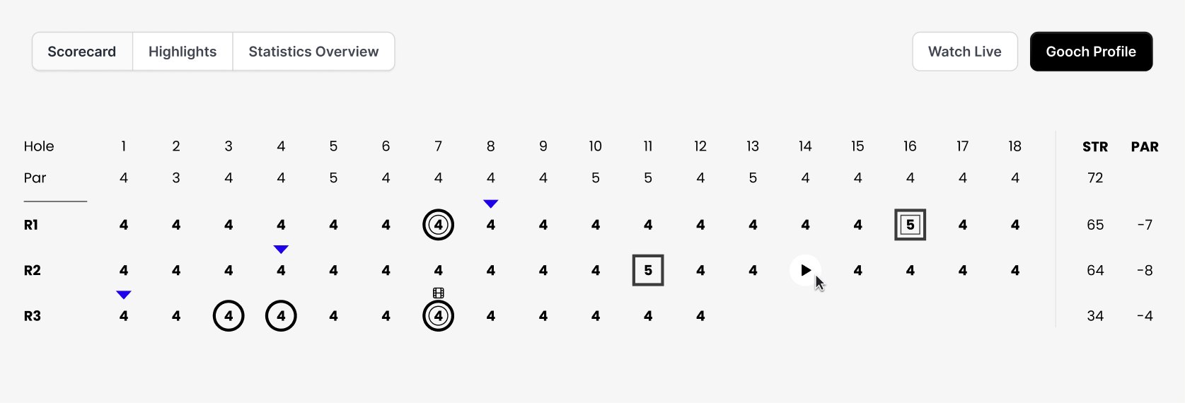 Scorecard, first version: plain figures across eighteen holes.