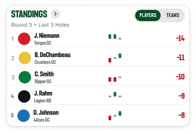 Standings panel showing the top five players with their last three holes.