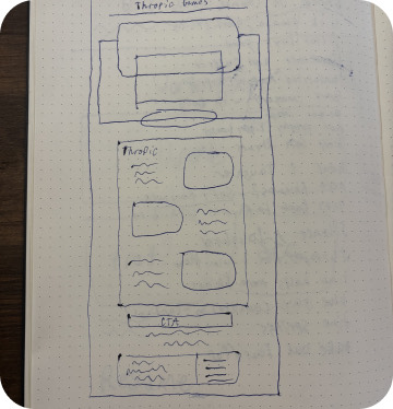 Hand-drawn wireframe for the email layout.